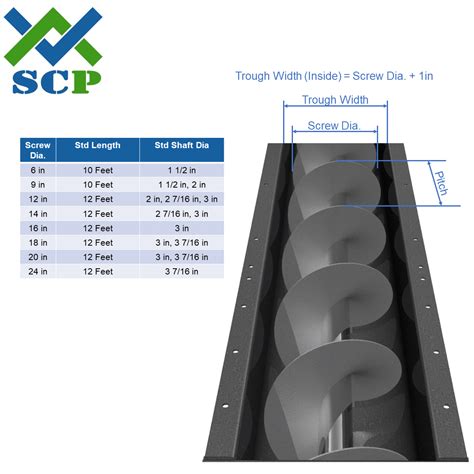 metal screw conveyor|screw conveyor size chart.